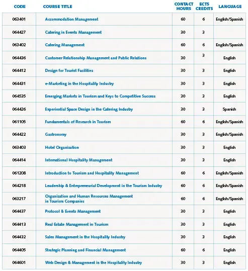 Hospitality Management Track - Study Abroad CETT